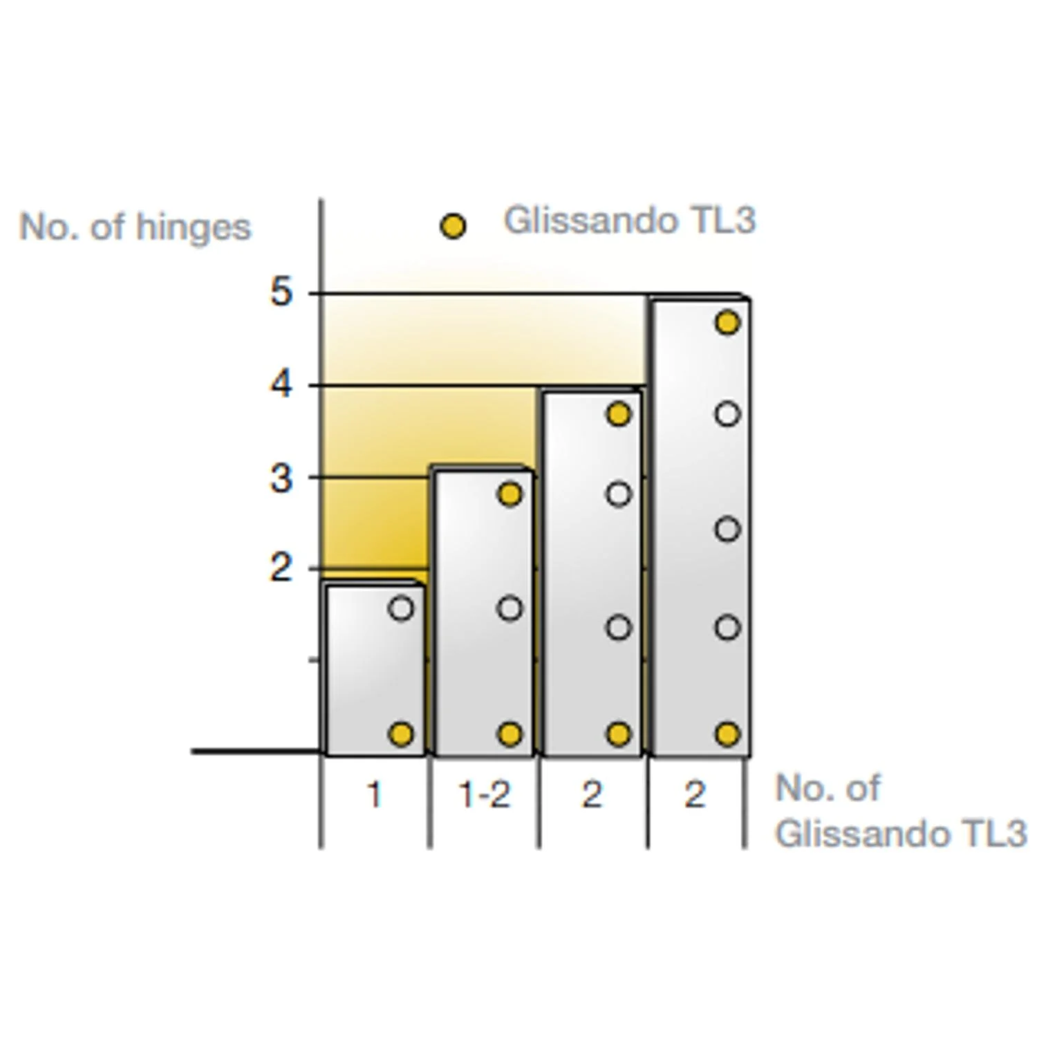 Titus Glissando Soft Close Add-On Hinge Damper TL3 for B-S Type - Image 3